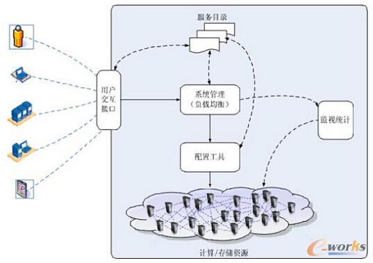 (jin)IaaS(sh)F(xin)C(j)