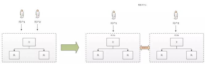 京東評價系統海量數據存儲設計