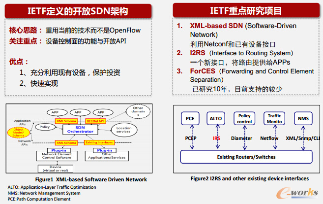 IETF x_lSDNܘ