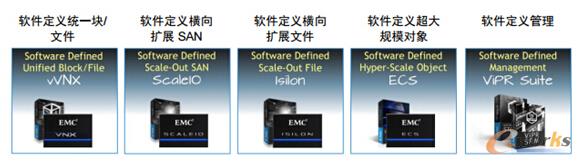 EMC ܛx惦aƷM