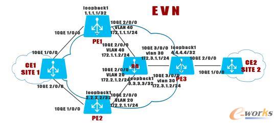 EVNF(xin)(sh)(j)Ļ(lin)MWD