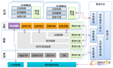 唯品會:實現電商平臺從業務到架構的治理體系