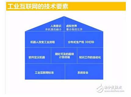 盤點:工業互聯網的九大核心技術