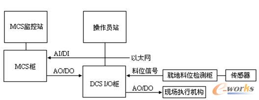 ĥúC(j)Ԅ(dng)ϵy(tng)D