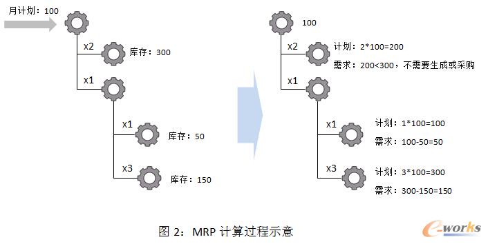 D2MRPӋ(j)^(gu)ʾ