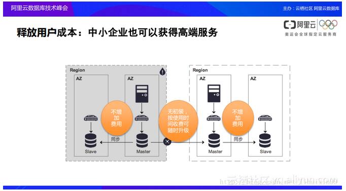 云數(shù)據(jù)庫產(chǎn)品及架構(gòu)設(shè)計背后的考量