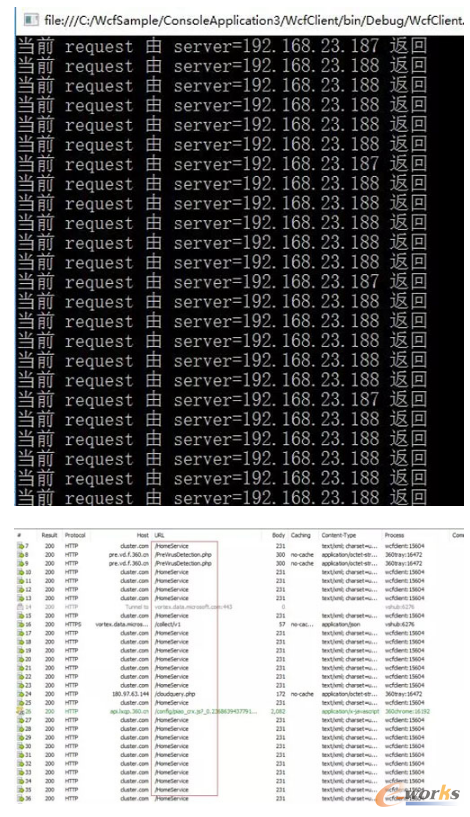 ʹNginx߿߲l(f)WCFȺ