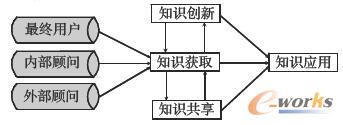 \(yn)S^(gu)е֪R(sh)wF(xin)