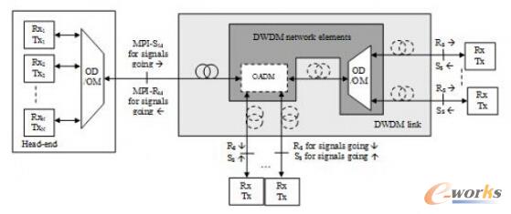 (yng)5GW(wng)j(lu)G.metrog(sh)͑(yng)