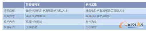 2017年全球人工智能人才報告