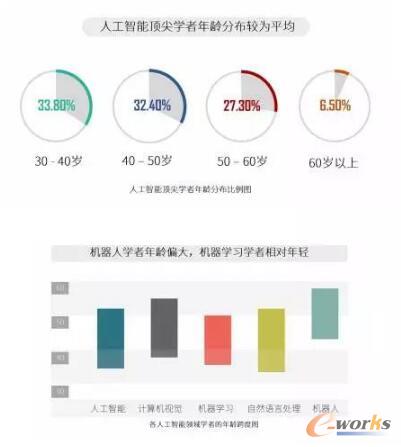 2017年全球人工智能人才報告