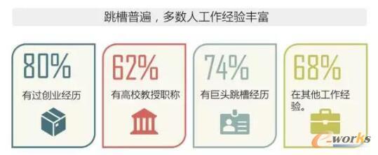 2017年全球人工智能人才報告