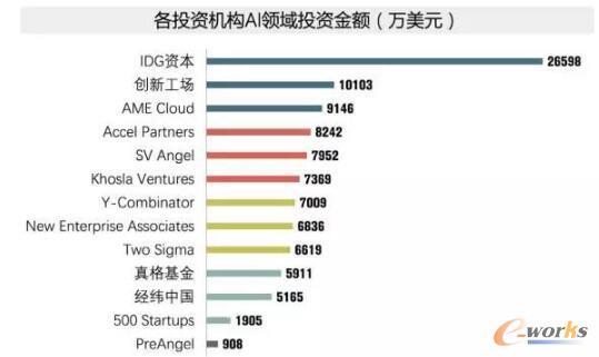 2017年全球人工智能人才報告