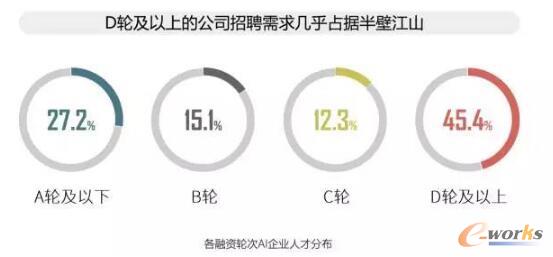 2017年全球人工智能人才報告