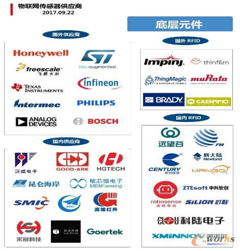 Pc(ni)(lin)W(wng)/RFID(bio)ṩ